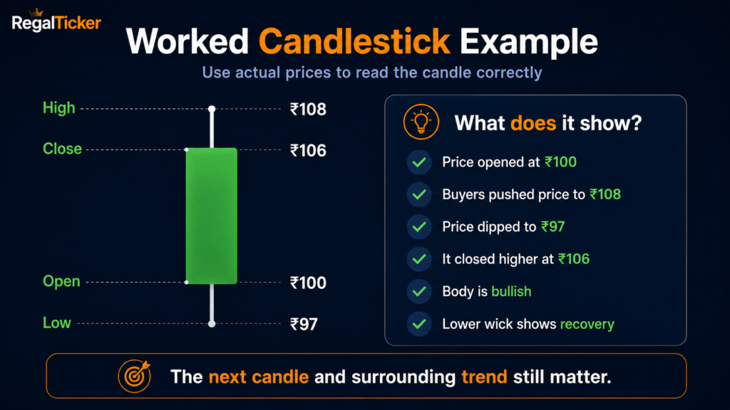 Worked candlestick example