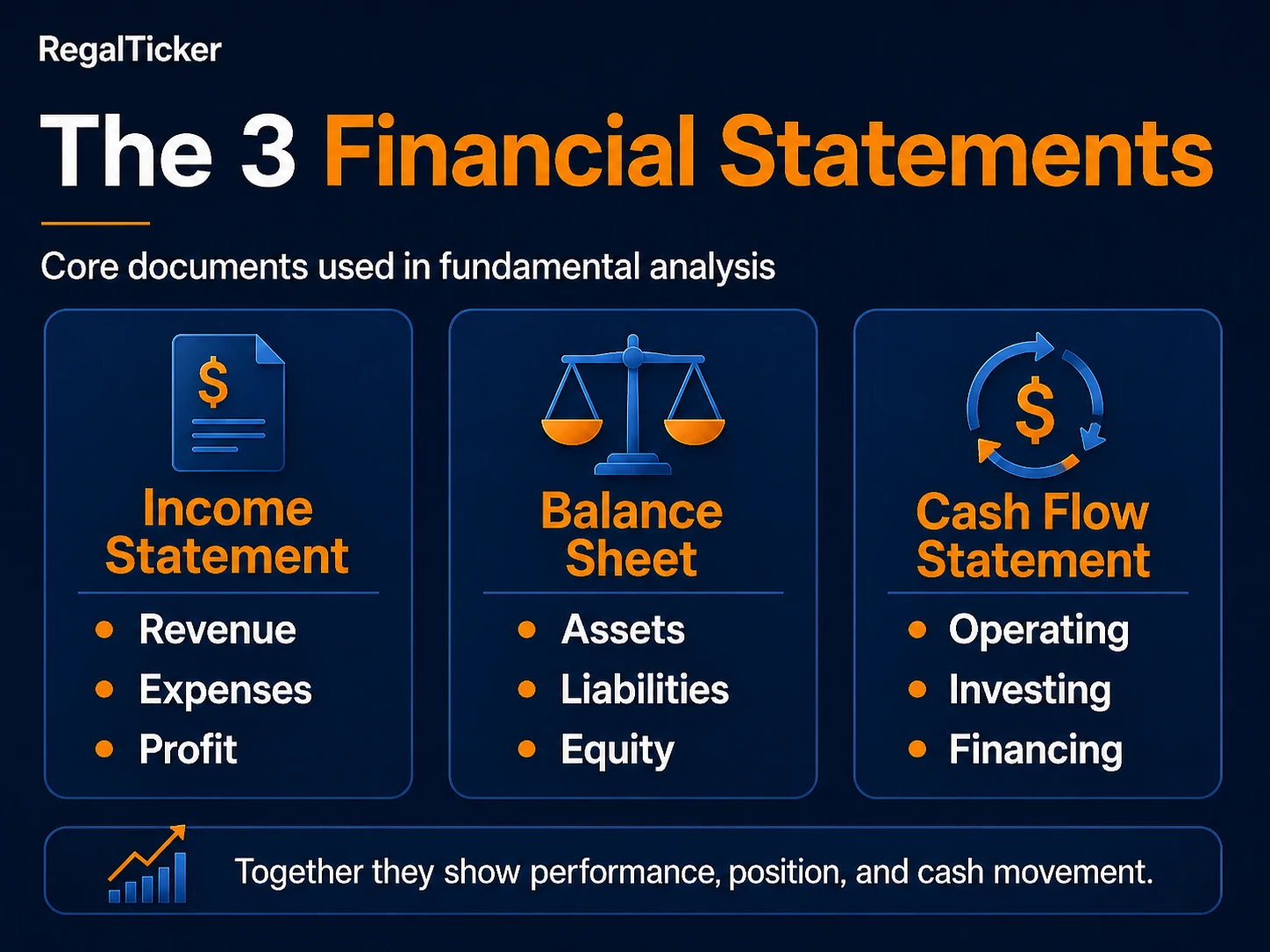 Fundamental analysis at a glance showing business model financial statements management valuation and risks
