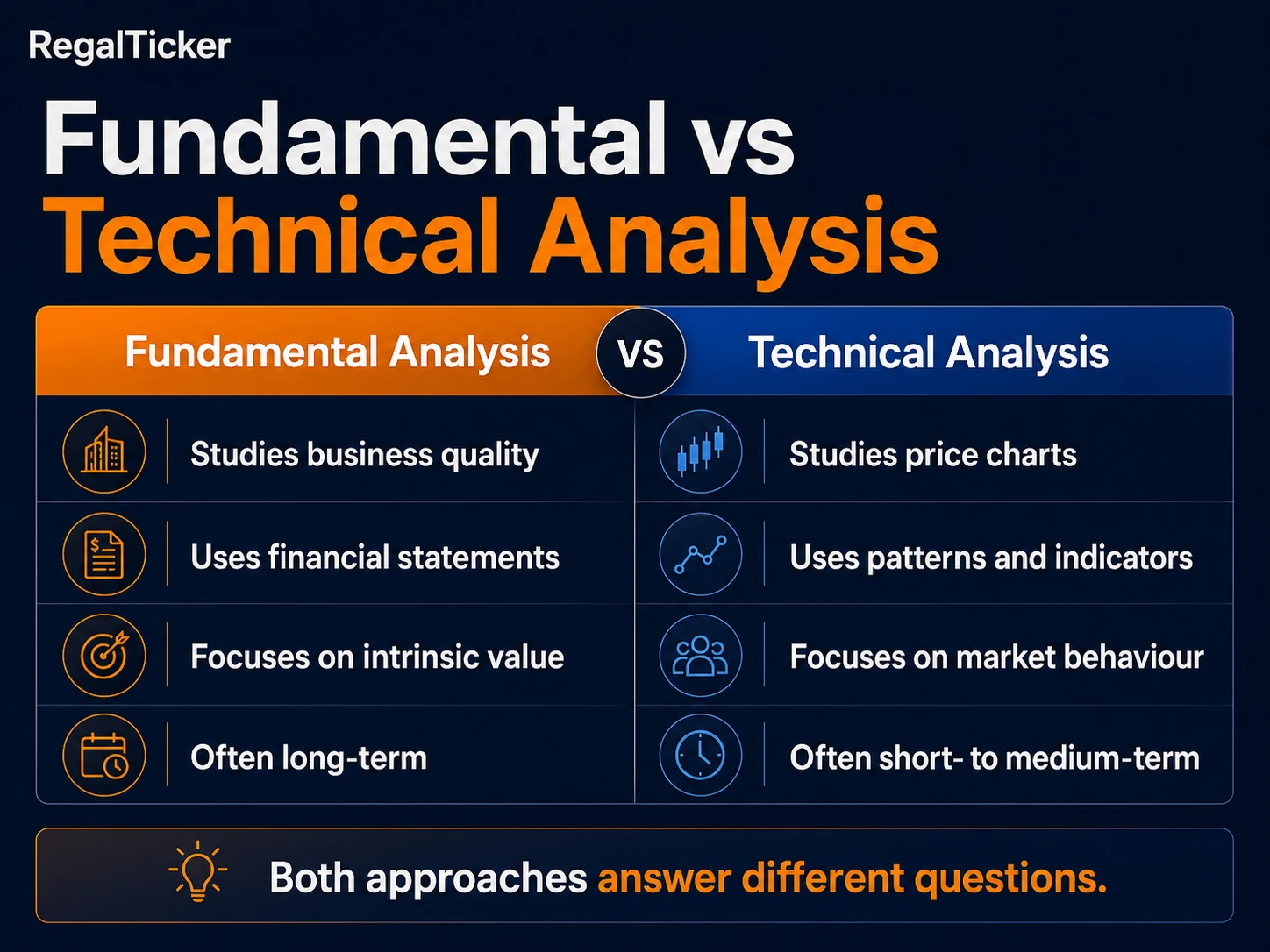 Fundamental analysis vs technical analysis comparison for beginner investors