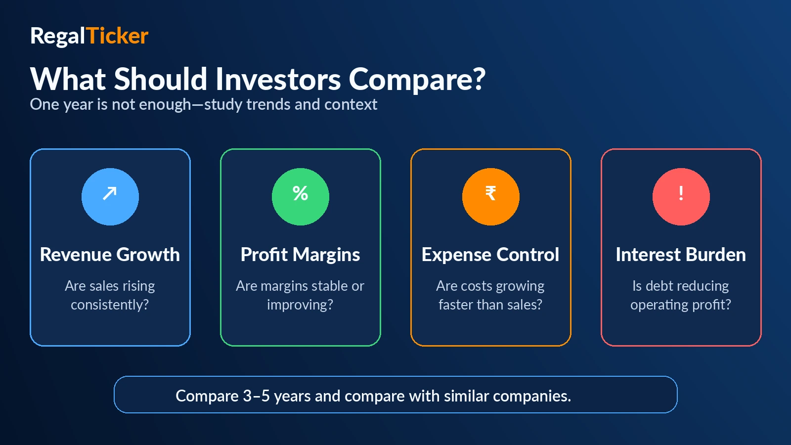Four income statement comparisons investors should make