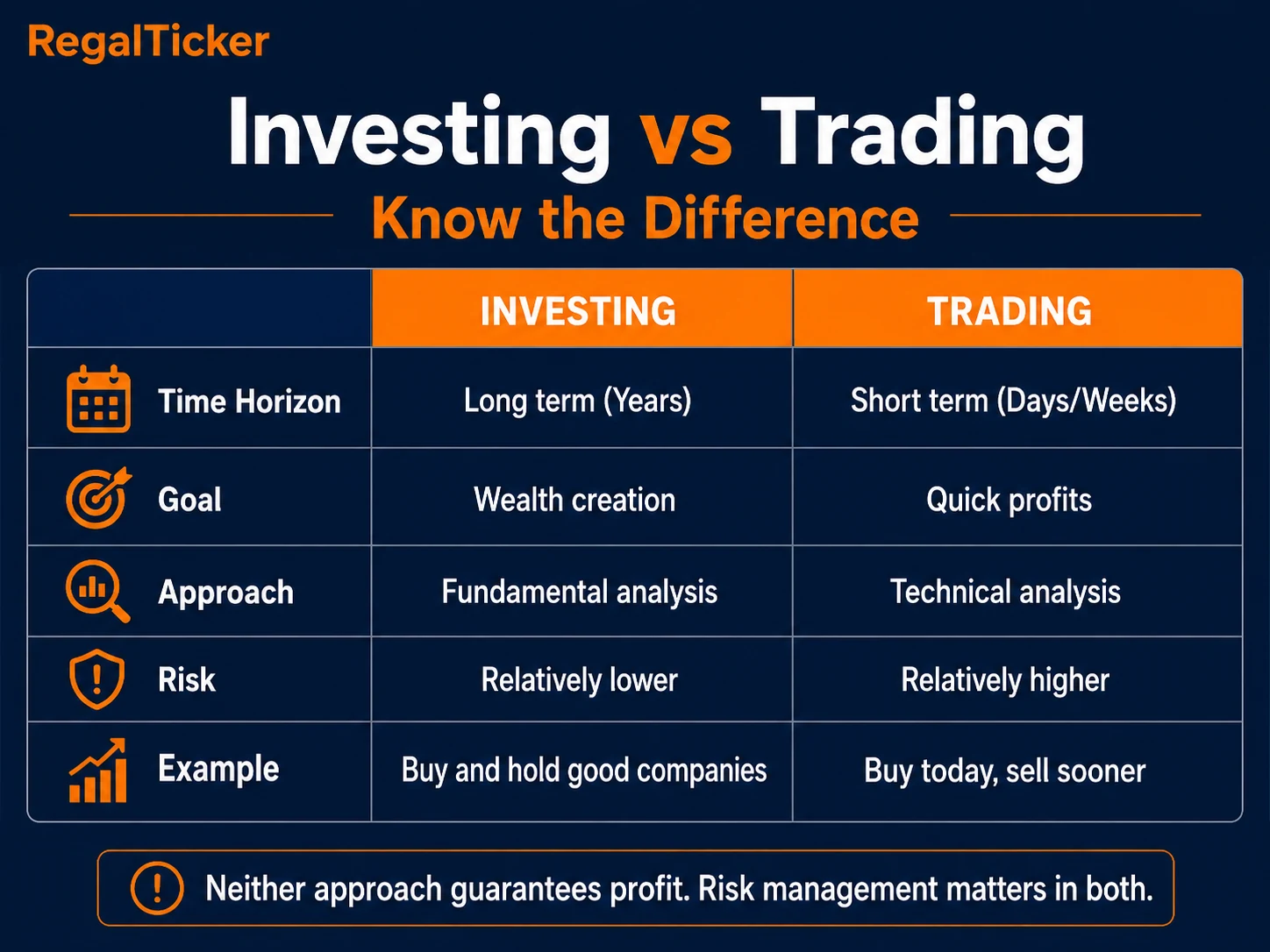 Investing versus trading comparison for beginner investors