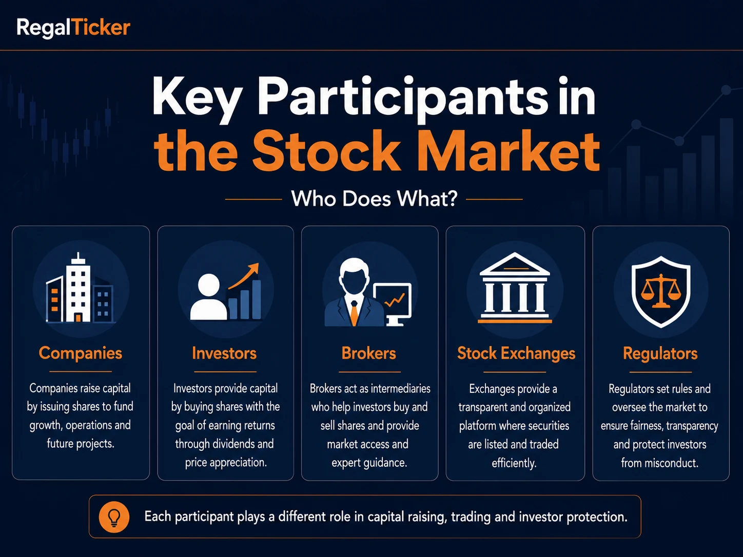 Key participants in the stock market and what each one does
