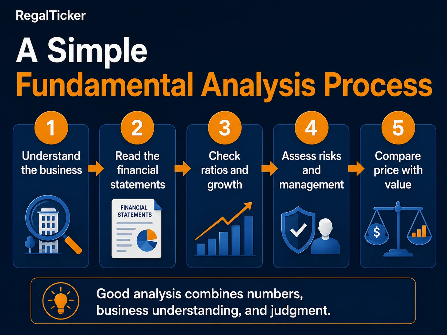 Simple five step fundamental analysis process infographic