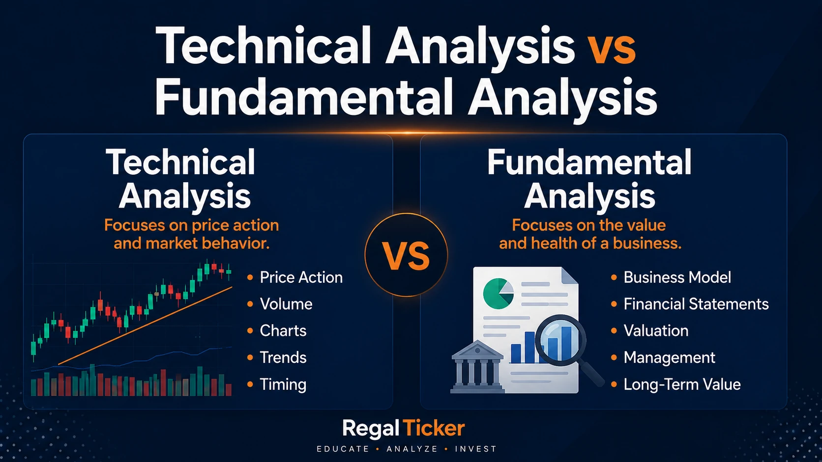 Technical analysis vs fundamental analysis