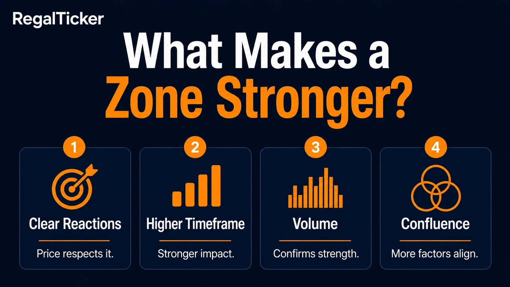 Strong support and resistance level checklist using multiple touches volume and timeframe
