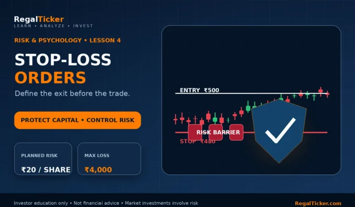 Stop-loss order in stock market shown as a protective exit below an entry level on a candlestick chart