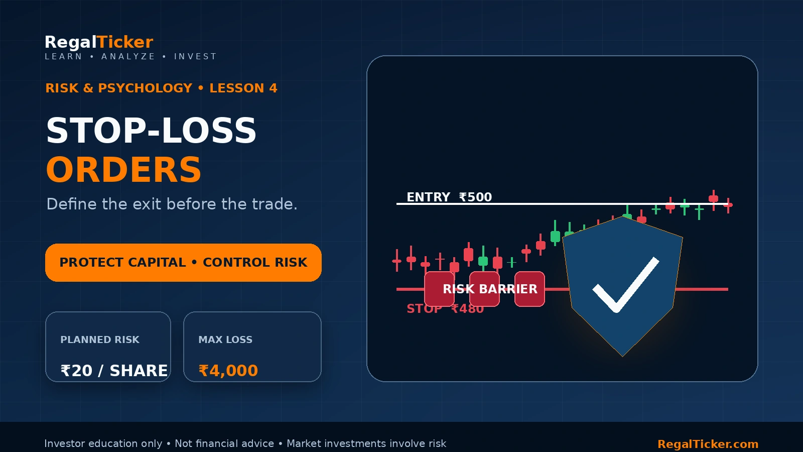 Stop-loss order in stock market shown as a protective exit below an entry level on a candlestick chart