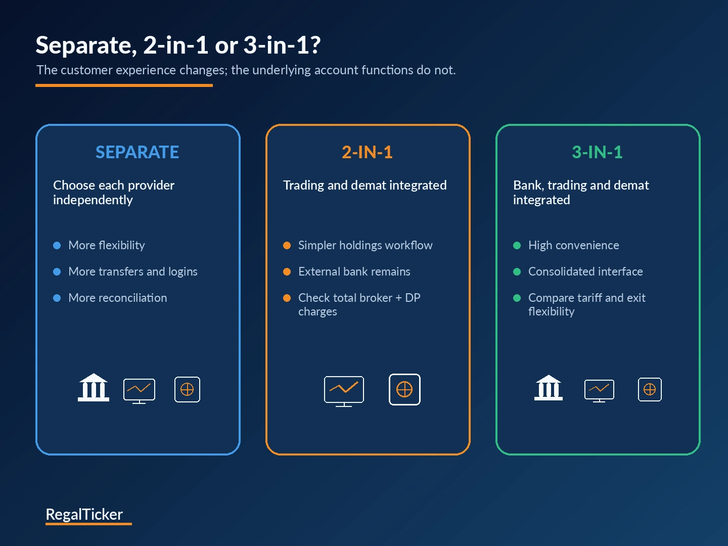 Separate account 2-in-1 account and 3-in-1 account setup comparison
