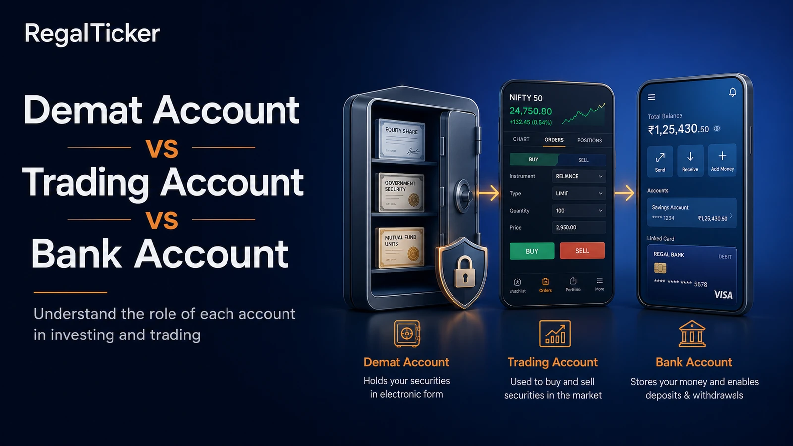 Demat account vs trading account vs bank account comparison for Indian investors
