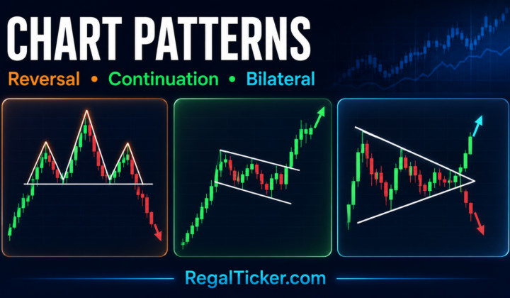 Chart patterns in technical analysis including reversal continuation and bilateral formations