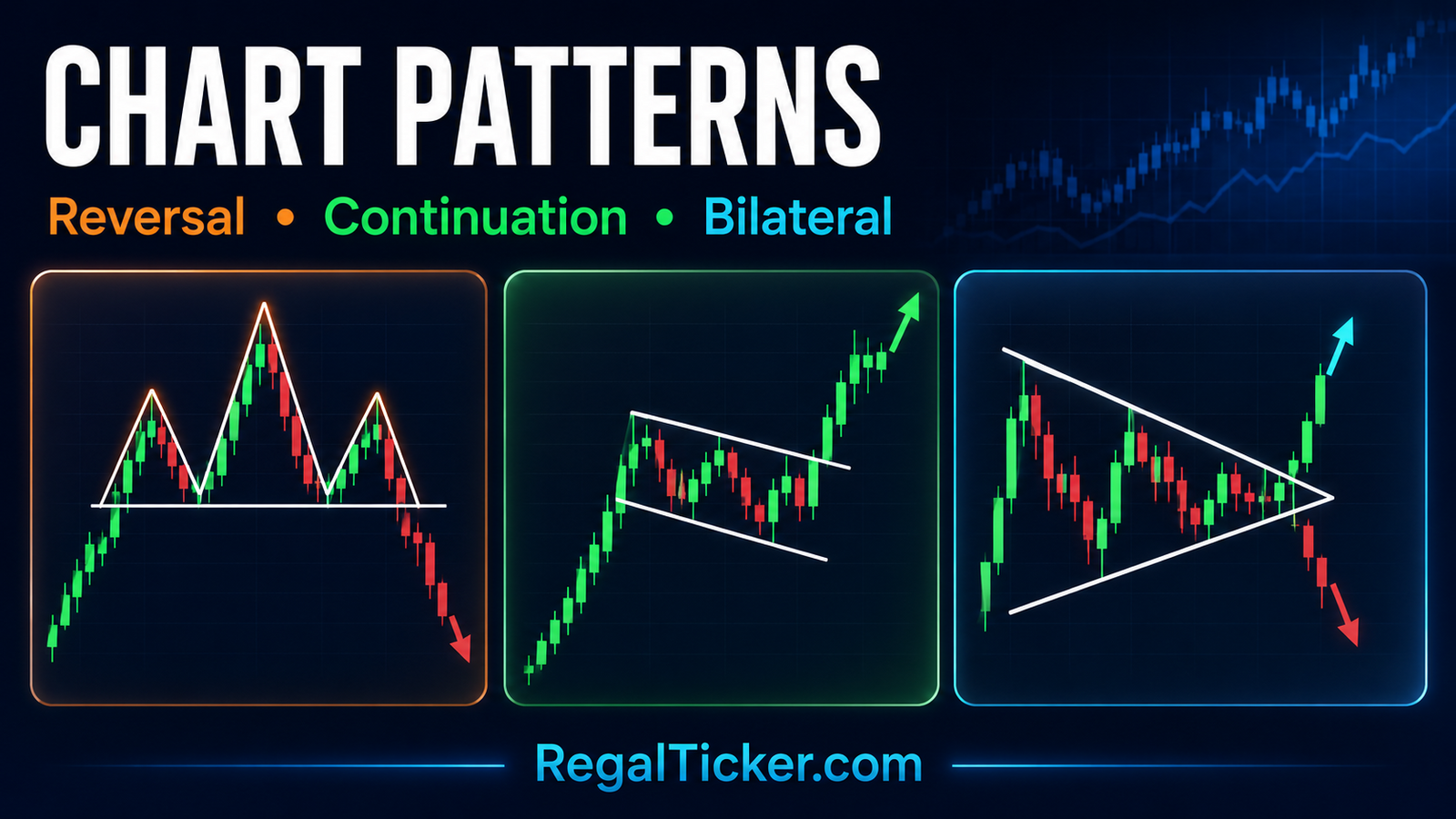 Chart patterns in technical analysis including reversal continuation and bilateral formations