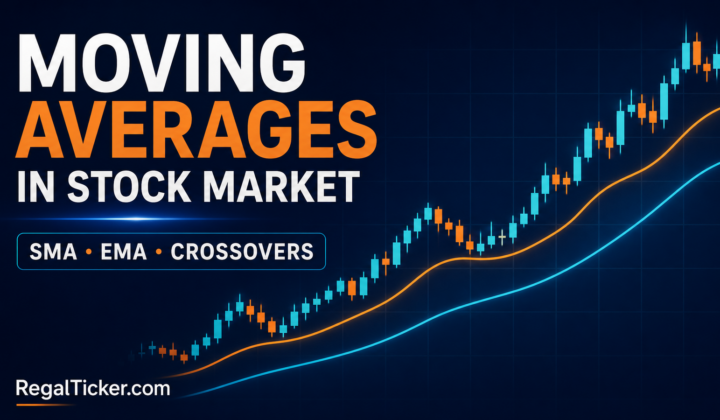 Moving averages in stock market with SMA EMA and crossover lines