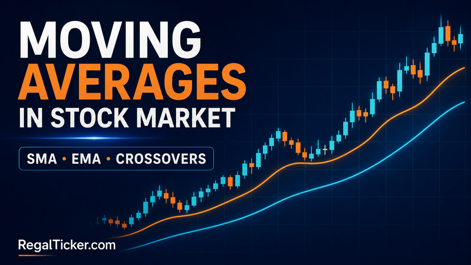 Moving averages in stock market with SMA EMA and crossover lines