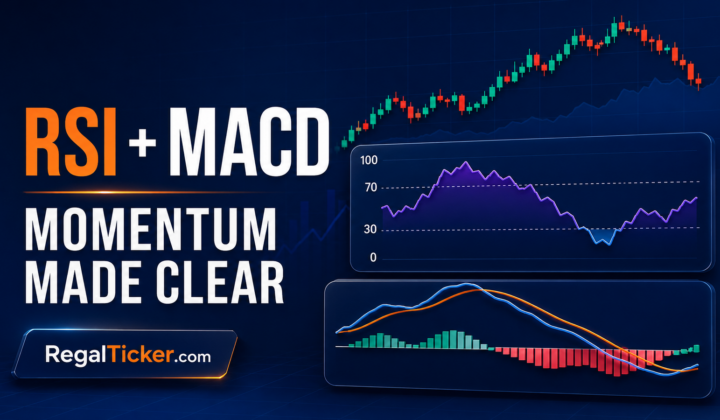 RSI and MACD in stock market with momentum indicator charts