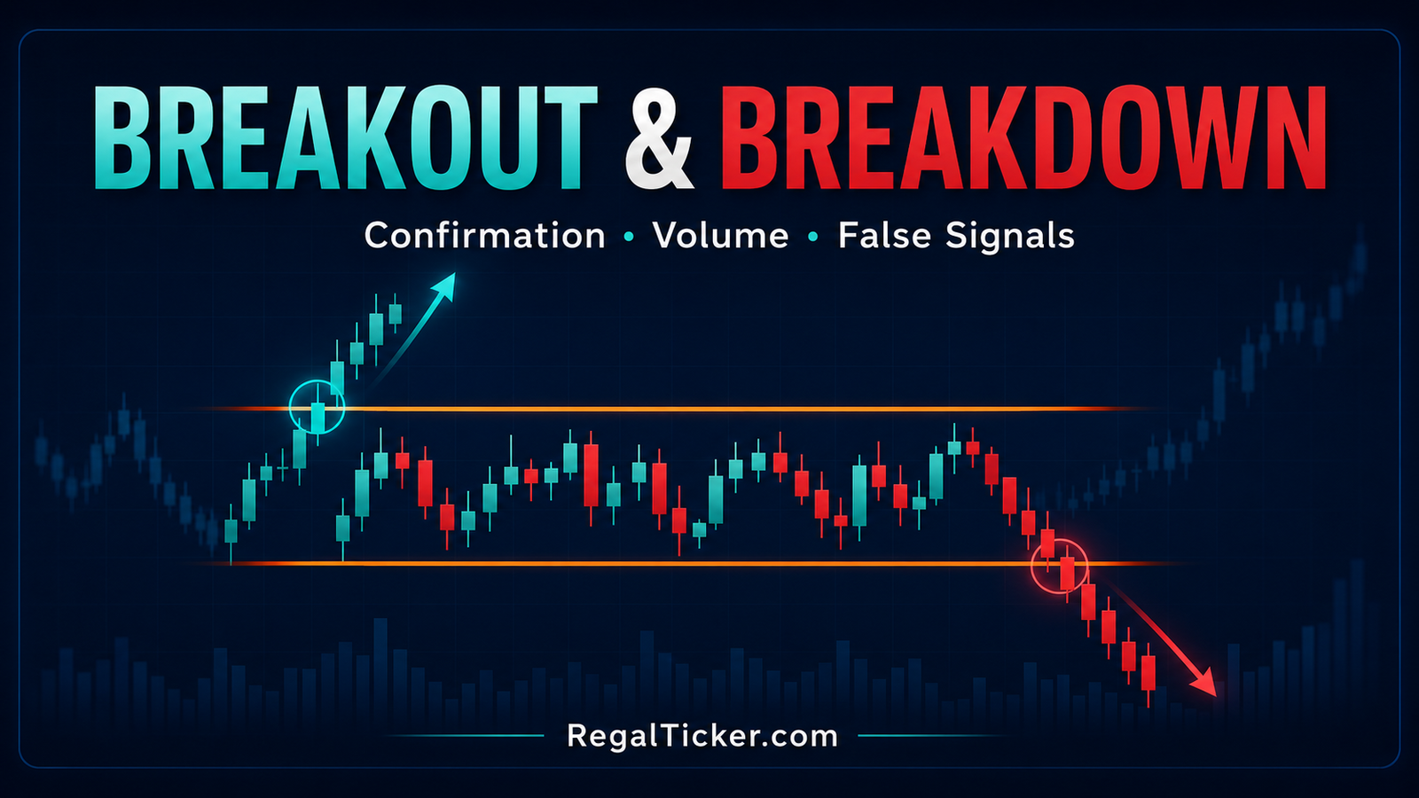 Breakout and breakdown in stock market with confirmation volume and false signals