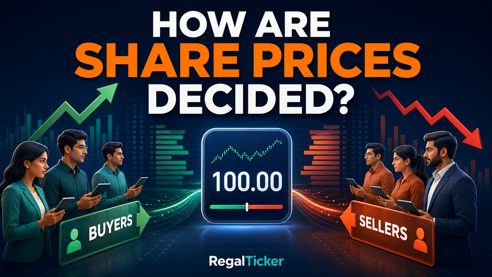 How Are Share Prices Decided
