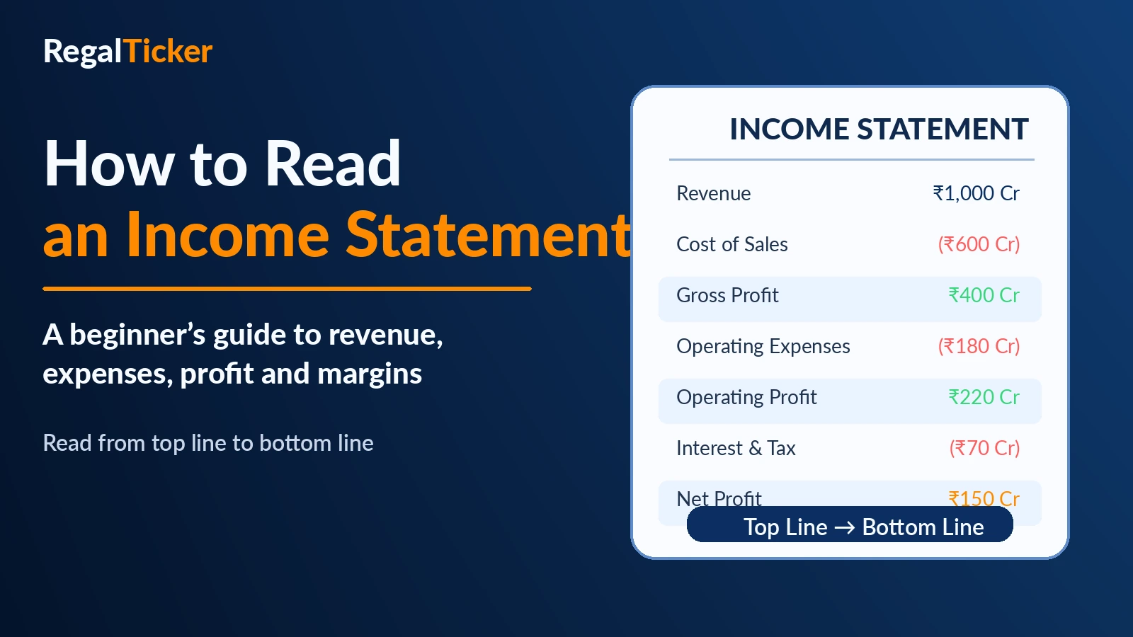 How to read an income statement from revenue to net profit