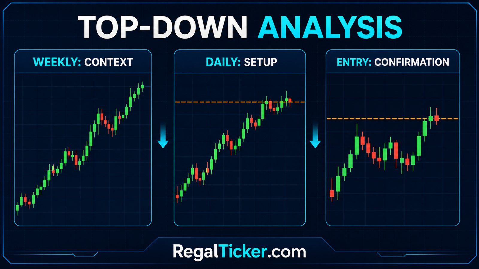 How to analyse a stock technically using weekly daily and entry timeframes
