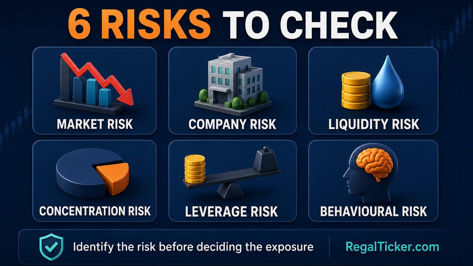 Six risks to check for risk management in stock market investing and trading