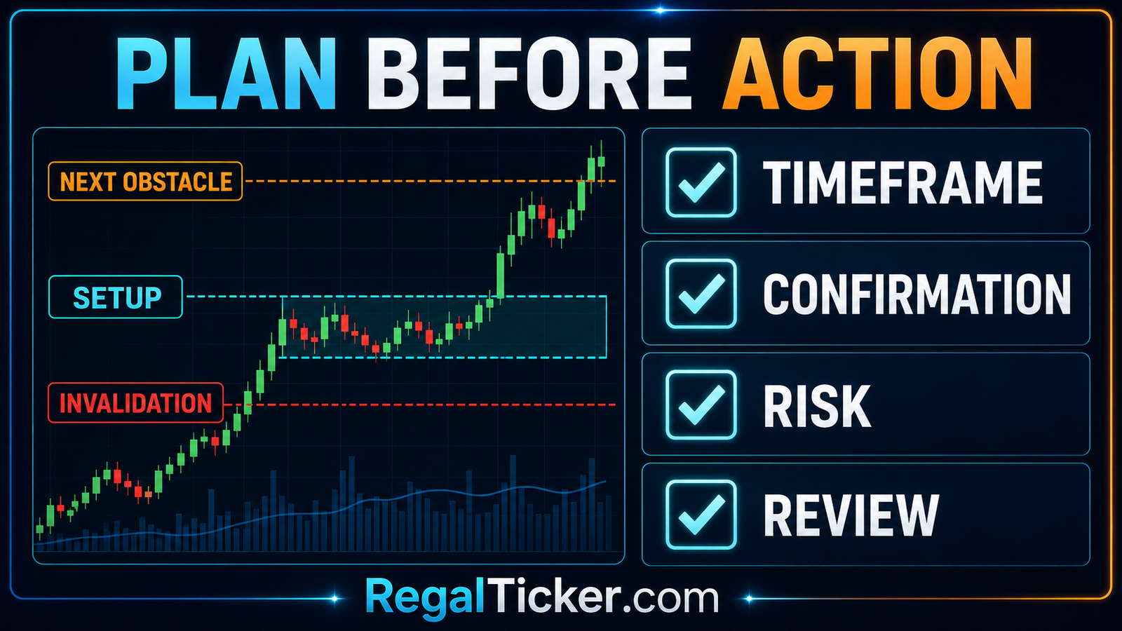 Technical analysis checklist for timeframe confirmation invalidation risk and review