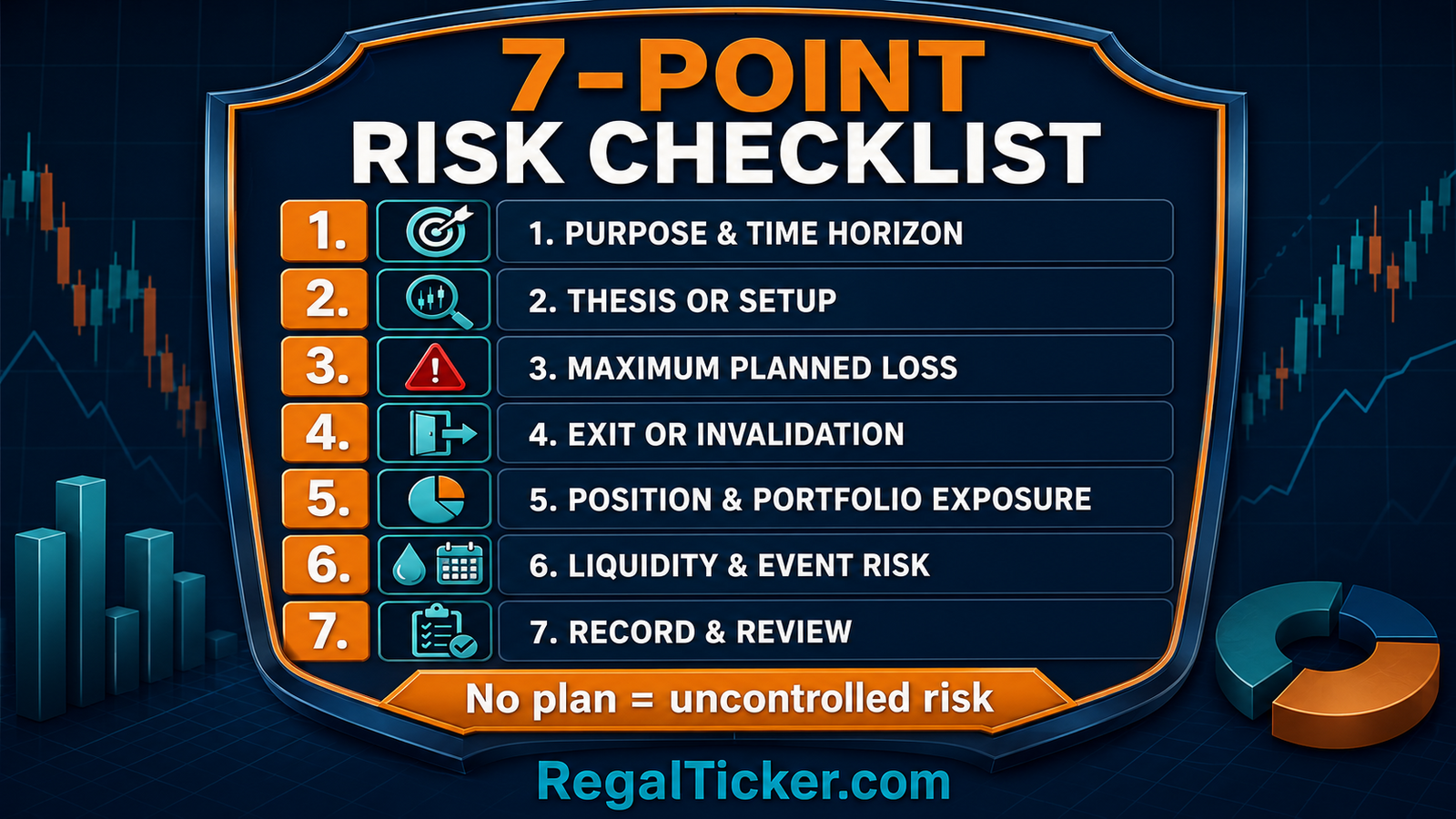 Seven point risk management in stock market checklist before investing or trading