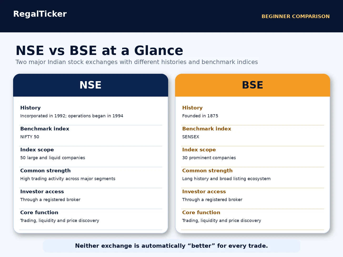 NSE versus BSE comparison covering history benchmark index and investor access