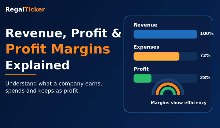 Revenue profit and profit margins explained for beginner investors