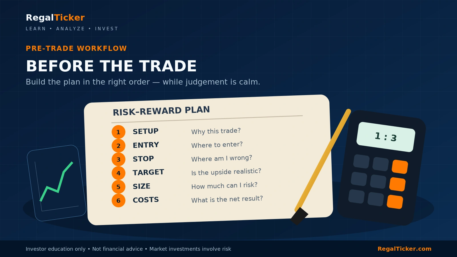 Pre-trade risk-reward planning workflow covering setup, entry, stop-loss, target, position size, costs and review