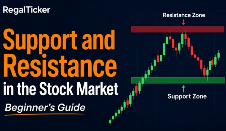 support and resistance in stock market explained with price zones and candlestick chart