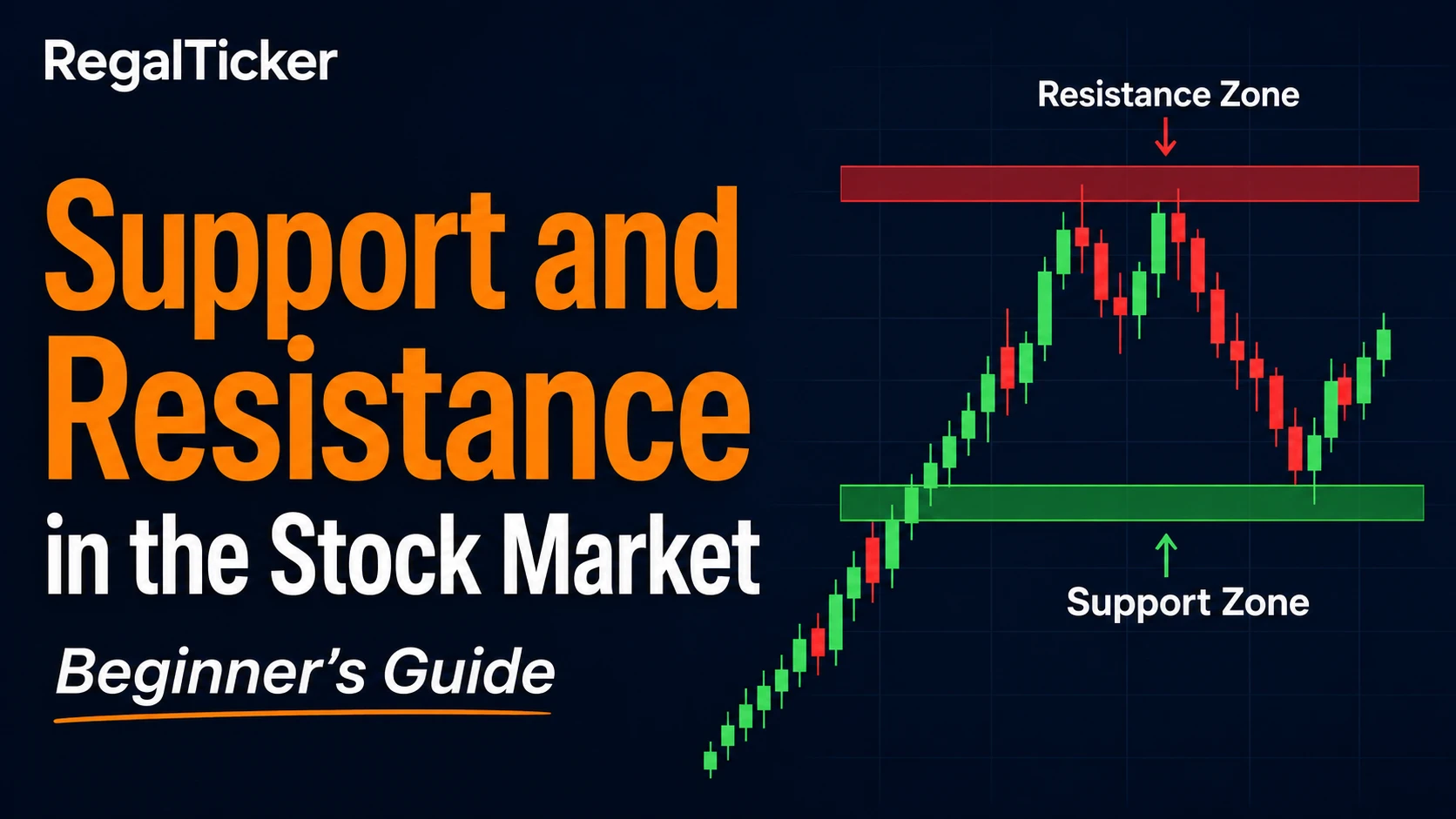 support and resistance in stock market explained with price zones and candlestick chart