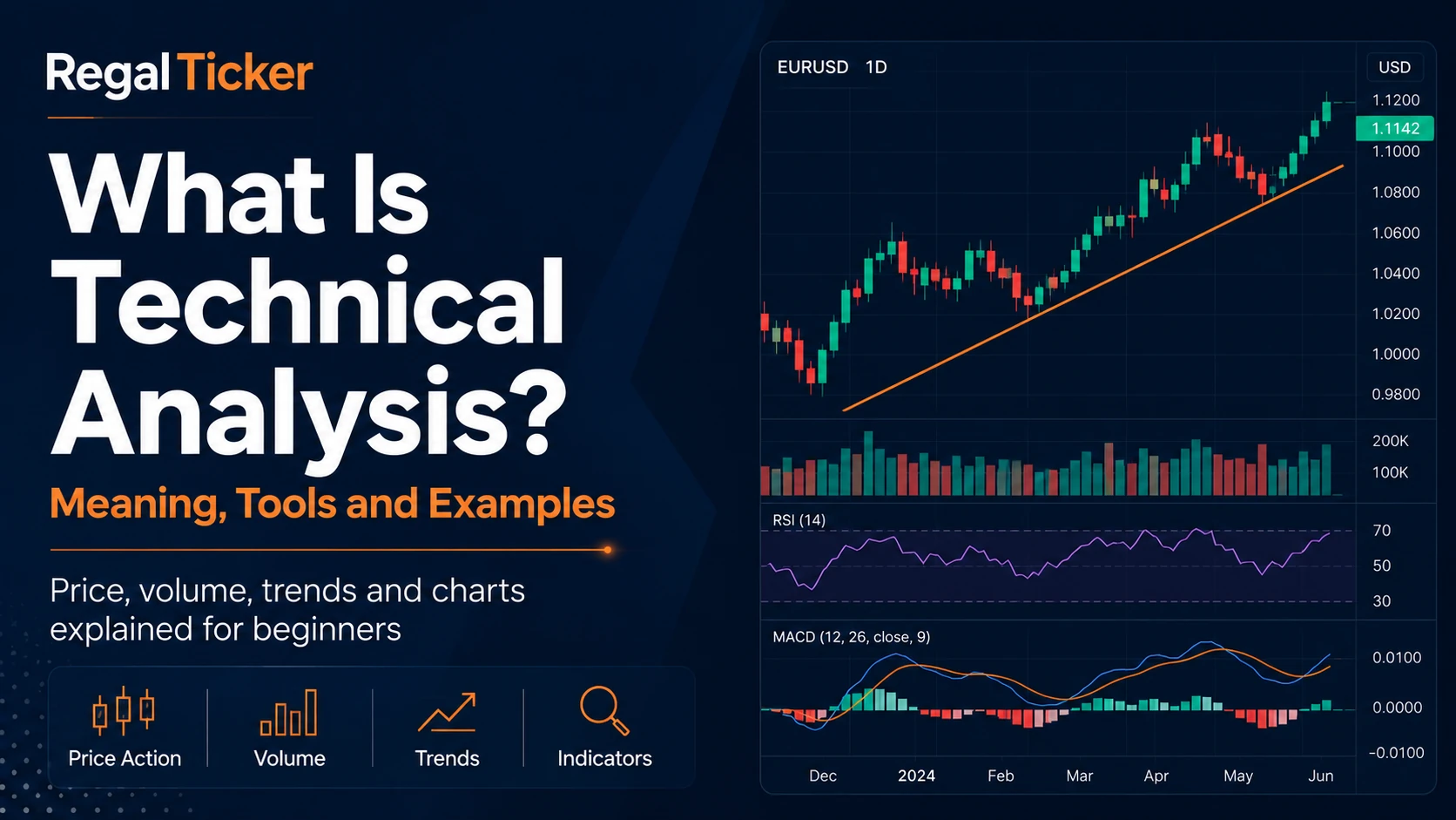 What is technical analysis explained with charts trends volume and indicators