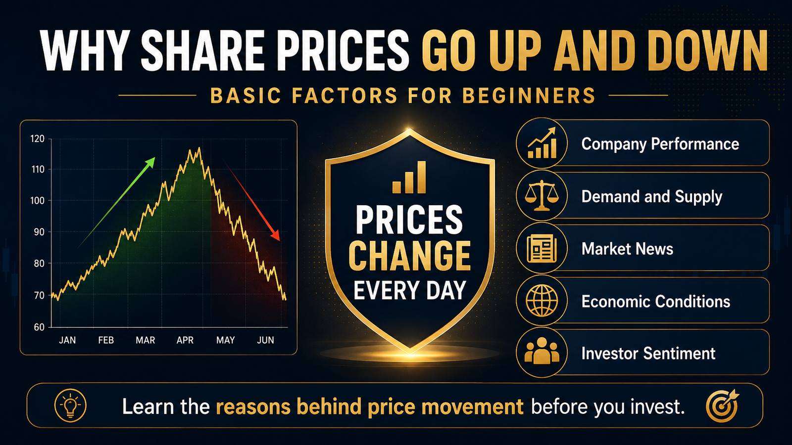 Stock market risk for beginners with shield warning and safe investing concept