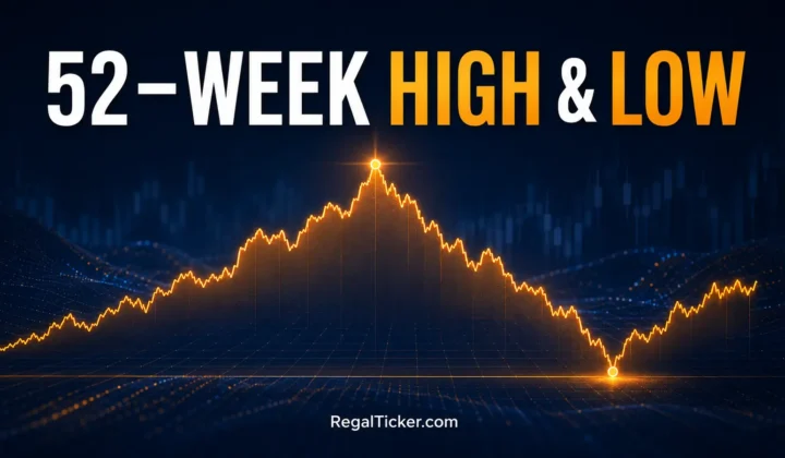 52 week high and low in stock market shown across one rolling price journey