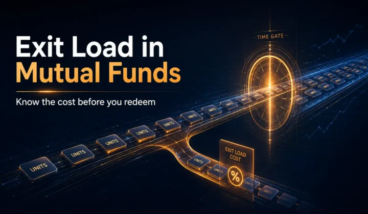 Exit load in mutual funds shown as an early redemption charge before the holding period ends