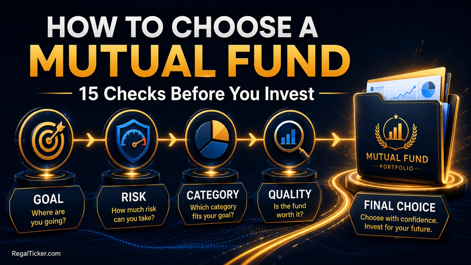 How to choose a mutual fund using goals risk category performance cost portfolio and tax checks