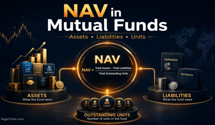 NAV in mutual funds explained through assets, liabilities and outstanding units