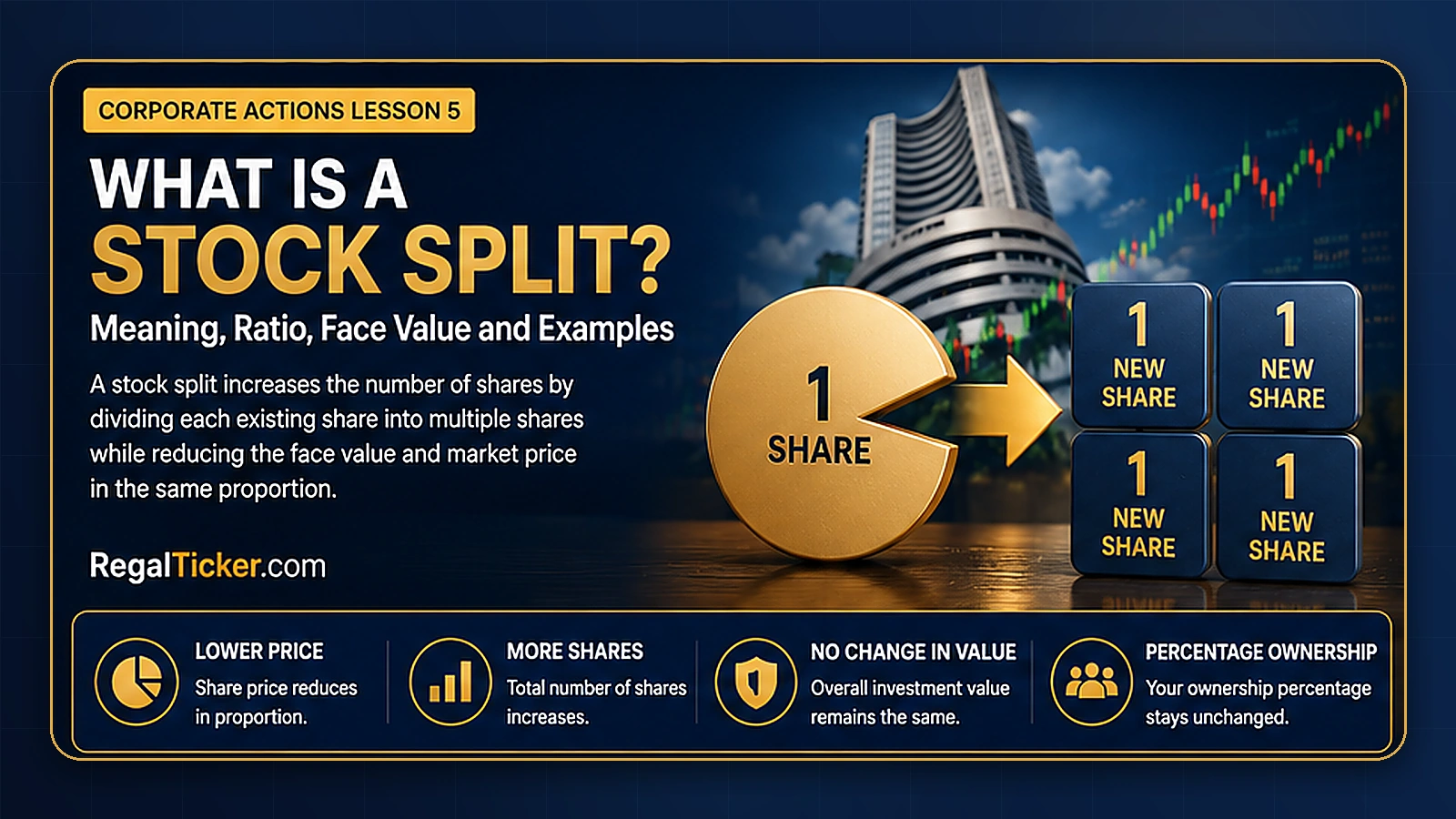 What is a stock split shown as one share with ₹10 face value becoming five shares with ₹2 face value