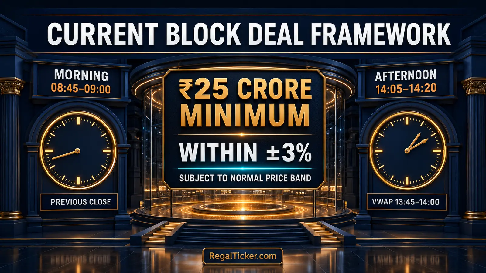 Current block deal rules in India with 25 crore minimum, 3 percent range and two trading windows