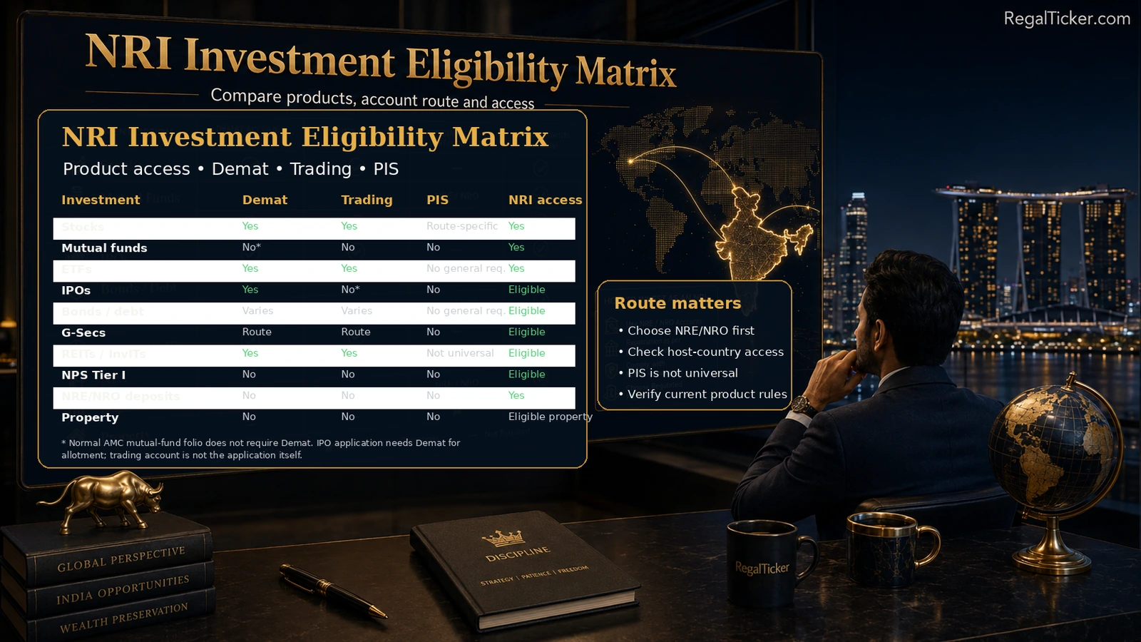 NRI investment eligibility matrix comparing Indian stocks, mutual funds, ETFs, bonds, NPS and deposits
