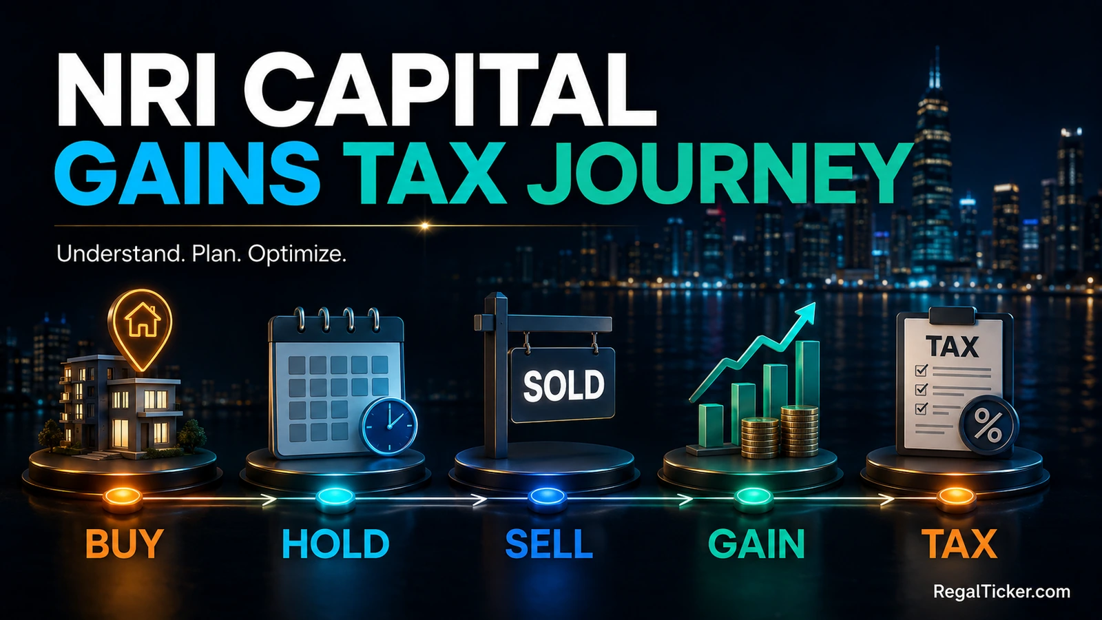 NRI capital gains tax journey from buying Indian shares through holding selling gain calculation and tax