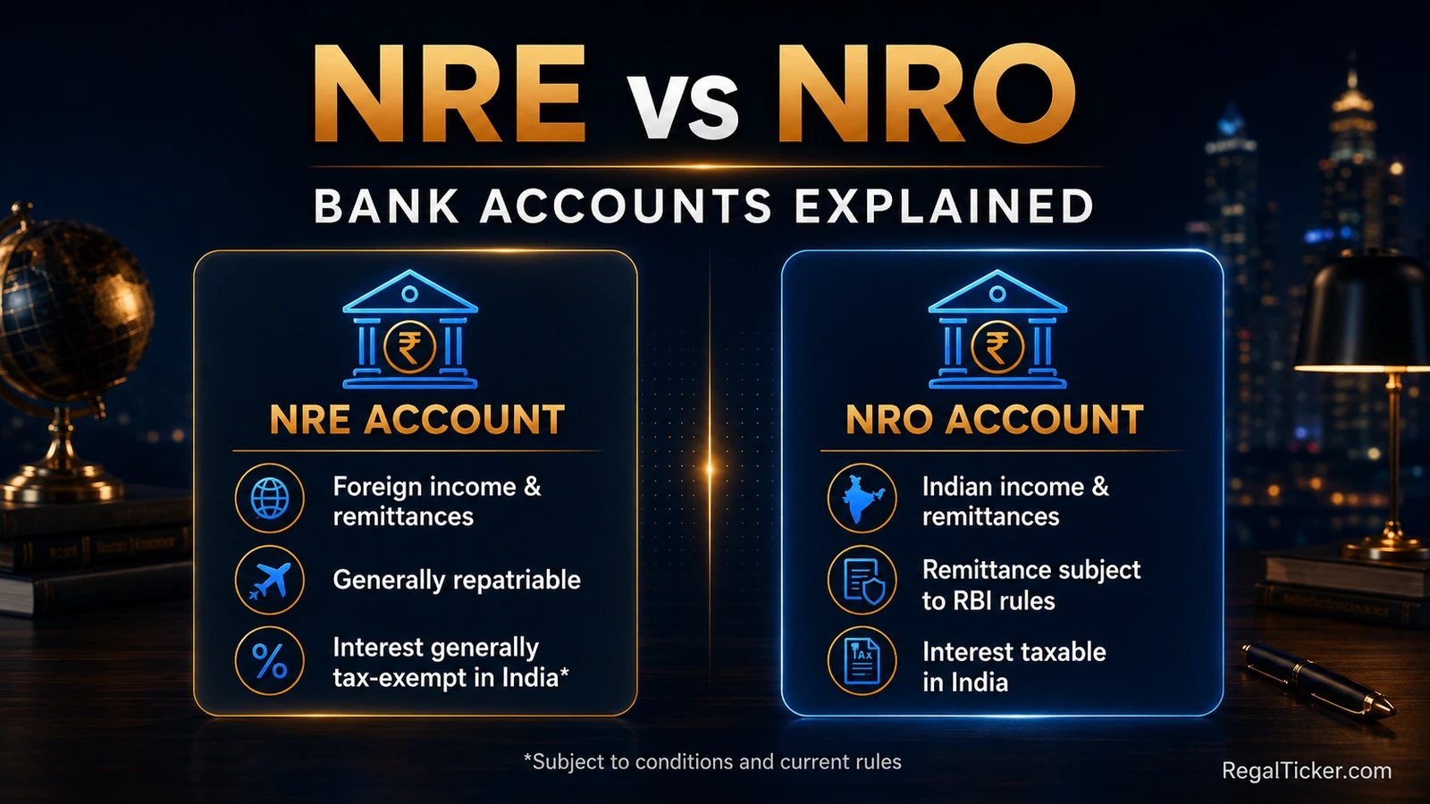 NRE vs NRO account comparison for NRIs showing funding, repatriation, tax and common uses