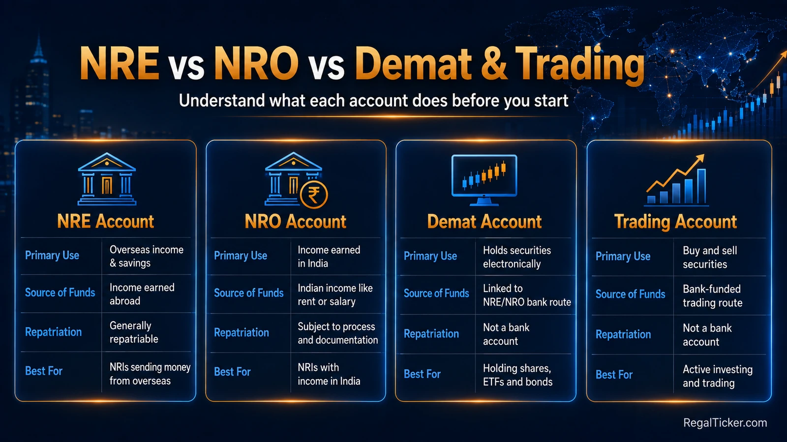 NRE vs NRO vs Demat and trading account comparison for NRI investors in India