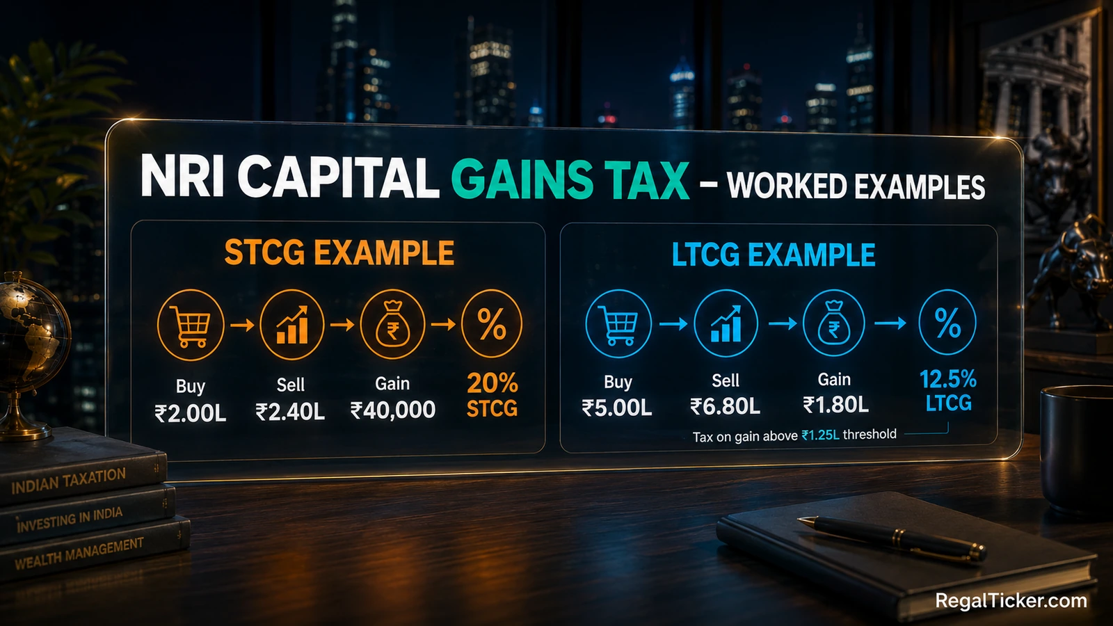 NRI capital gains worked examples comparing 20 percent STCG and 12.5 percent LTCG on Indian shares
