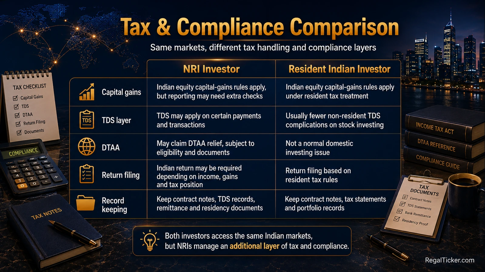 NRI vs resident Indian tax and compliance comparison covering capital gains, TDS, DTAA, return filing and record keeping