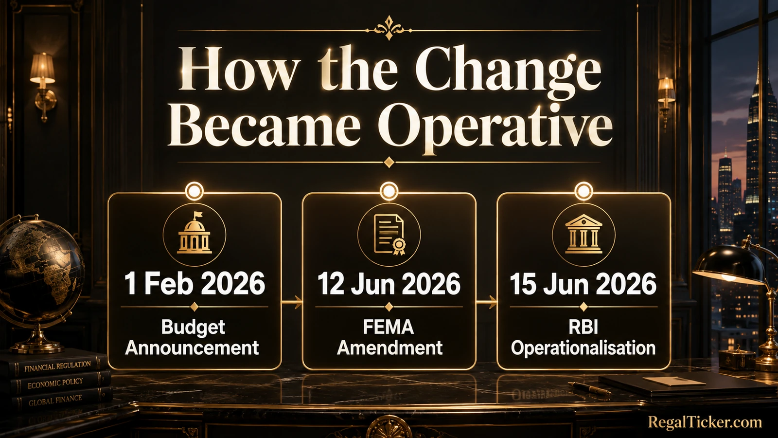 Timeline showing the 1 February 2026 Budget announcement, 12 June 2026 FEMA amendment and 15 June 2026 RBI operationalisation of the new NRI and PROI investment-limit framework