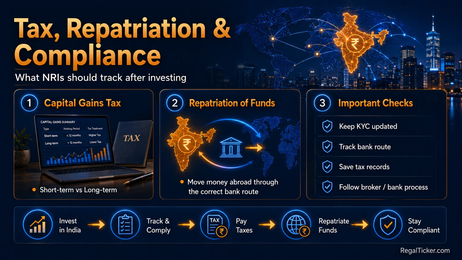 NRI capital gains tax, repatriation and compliance checklist for investing in India