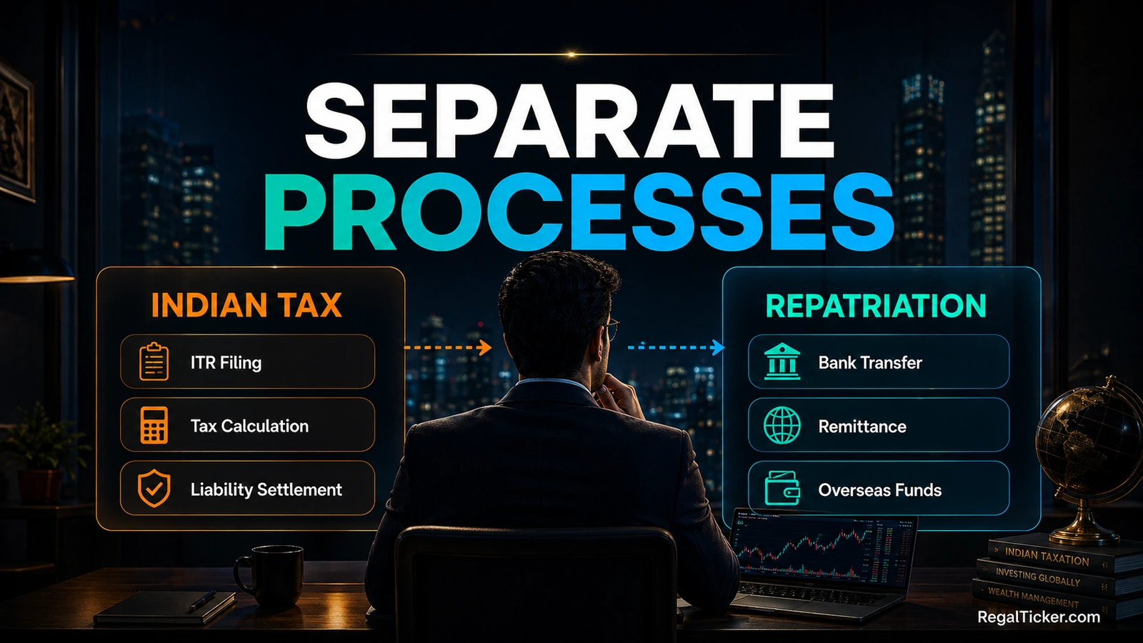 NRI Indian tax settlement and overseas repatriation shown as separate processes for share sale proceeds