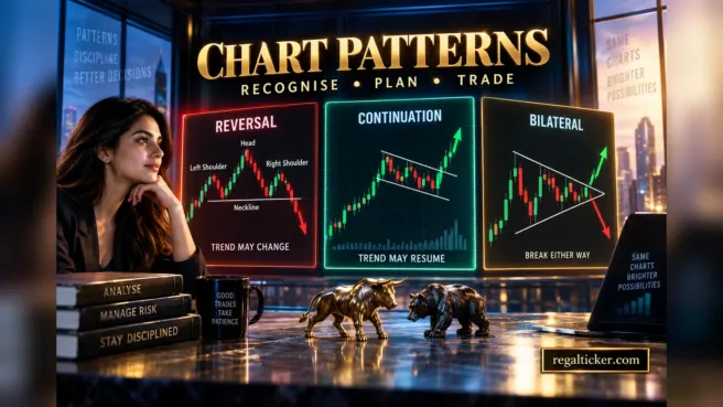 Chart patterns in stock market showing reversal continuation and bilateral structures with breakout confirmation
