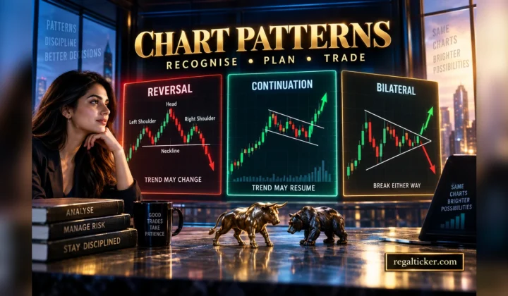 Chart patterns in stock market showing reversal continuation and bilateral structures with breakout confirmation