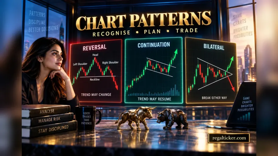 Chart patterns in stock market showing reversal continuation and bilateral structures with breakout confirmation